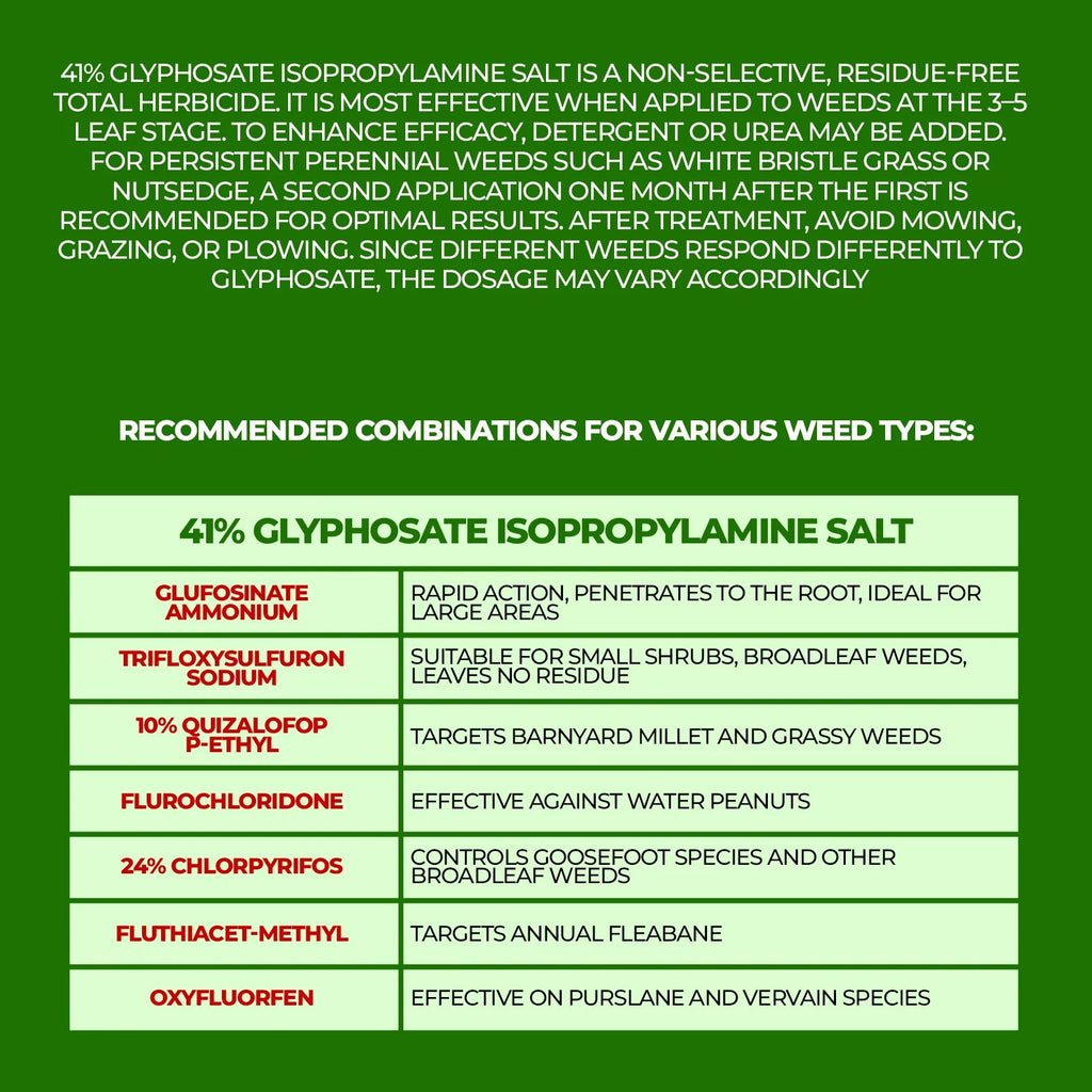 41% Glyphosate Liquid Concentrate – Effective Solution for Vegetation Control & Land Maintenance